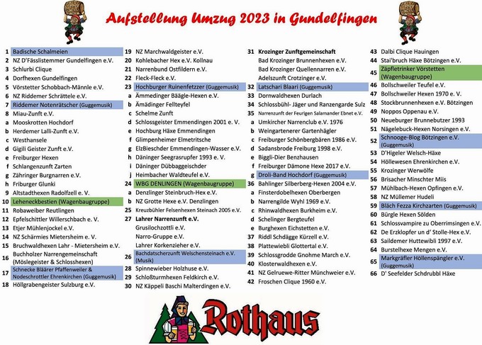 Fasnetsumzug Gundelfingen 2023