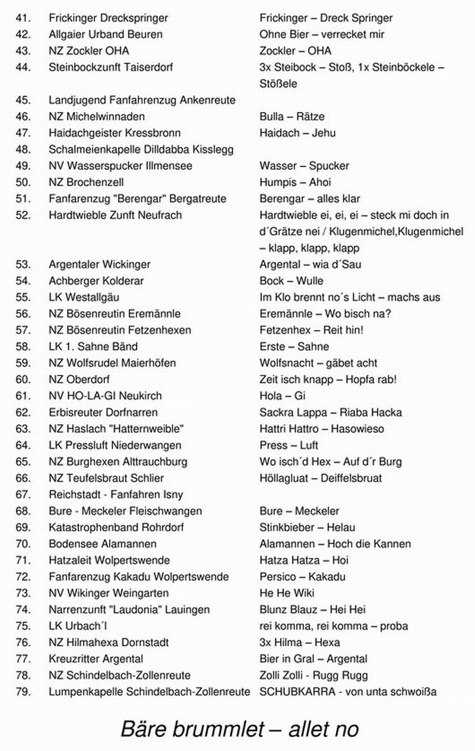 Narrensprung Neuravensburg 2024