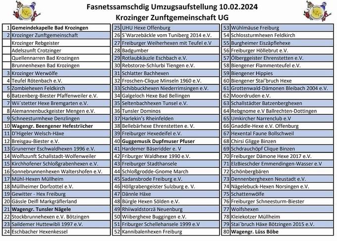 Narrenumzug Bad Krozingen 2024